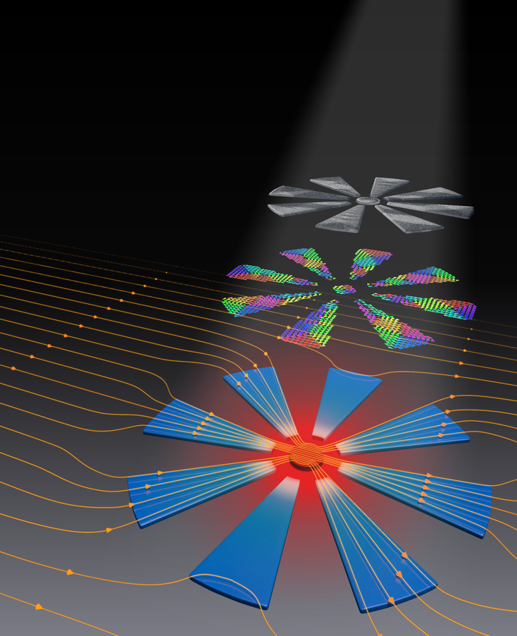 Magnetic flux concentrators